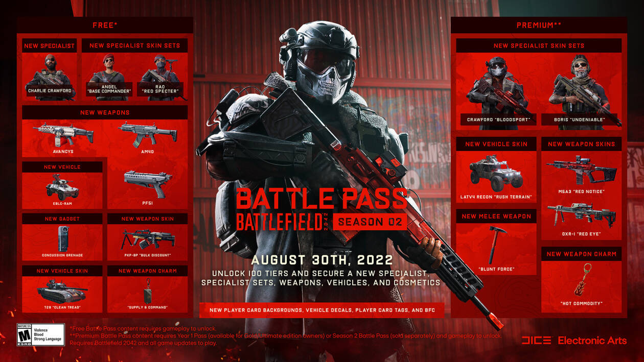 Battlefield-2042-Season-Pass-2-Tiers.jpg