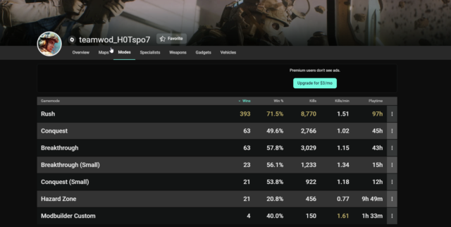 Battlefield-2042-Stats-Tracker-Screenshot-4-640x322.png