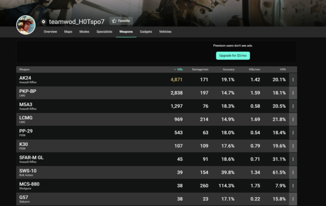 Battlefield-2042-Stats-Tracker-Screenshot-5-640x404.png